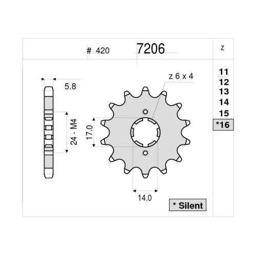 PIGNONE IN ACCIAIO CEMENTATO DA 12 DENTI PASSO 420 APRILIA RS 50 / RX 50 / SX 50 (2006/2010)