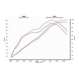 Coppia terminali di scarico Akrapovic SPLIT-ON Esagonali in Titanio/Carbonio DB-Killer Omologati KAWASAKI Z 1000 / Z 1000 ABS / Z 1000 SX (2010/2013)