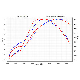 Terminale di scarico Akrapovic SPLIT-ON Ovale full Titanio con DB-Killer NON Omologato SUZUKI RM-Z 450 (2008/2013)