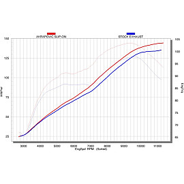 Terminale di scarico Akrapovic SPLIT-ON Esagonale Titanio / Carbonio con DB-Killer Omologato YAMAHA FZ8 / FAZER 8 (2010-2014>)