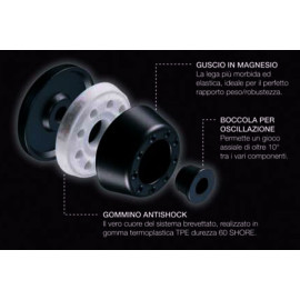 Protezioni Telaio LIGHTECH per HONDA CBR 600 RR (2003-2006) - CBR 600 F (2011/2013)